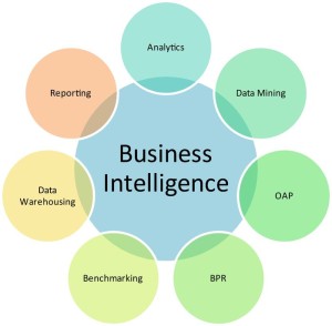 Business intelligence